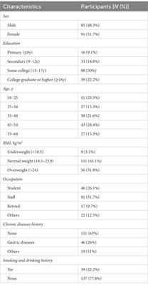 Mediating effect of gastrointestinal symptoms on dietary behavior and quality of life in Chinese adults with chronic gastritis—a cross-sectional study